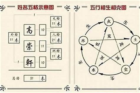 三才配置 凶|三才配置表